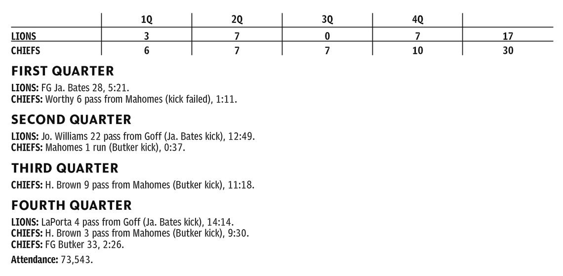 Lions, Chiefs scoring summary
