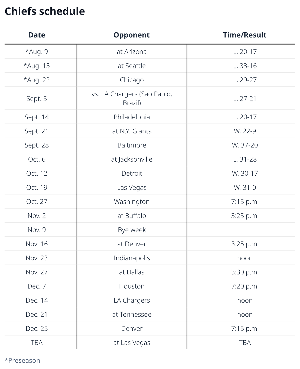 Chiefs schedule