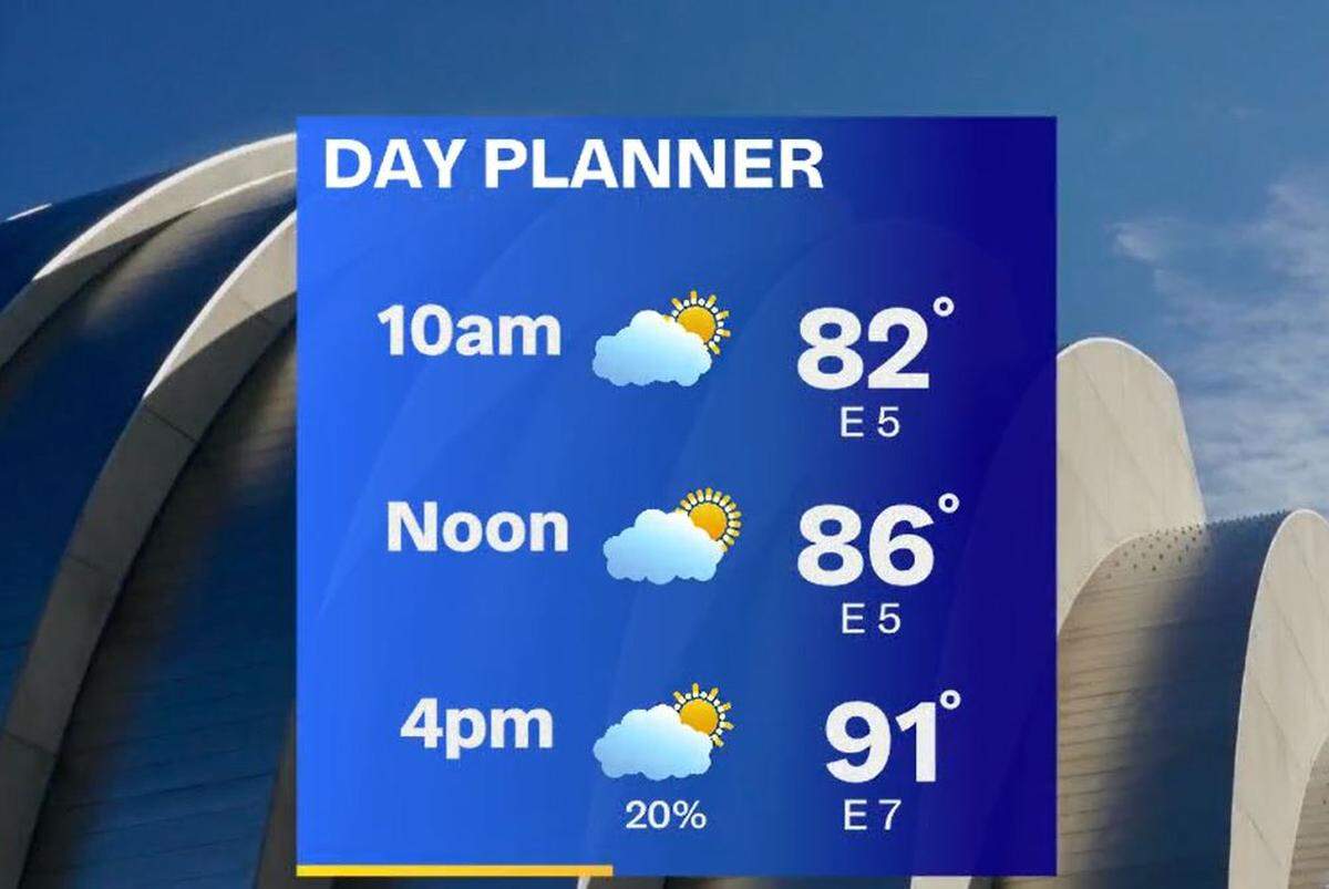 The weather Monday in Kansas City is expected to be hot, with the chance of some pop-up showers and storms in the afternoon, according to Fox 4 meteorologist Karli Ritter