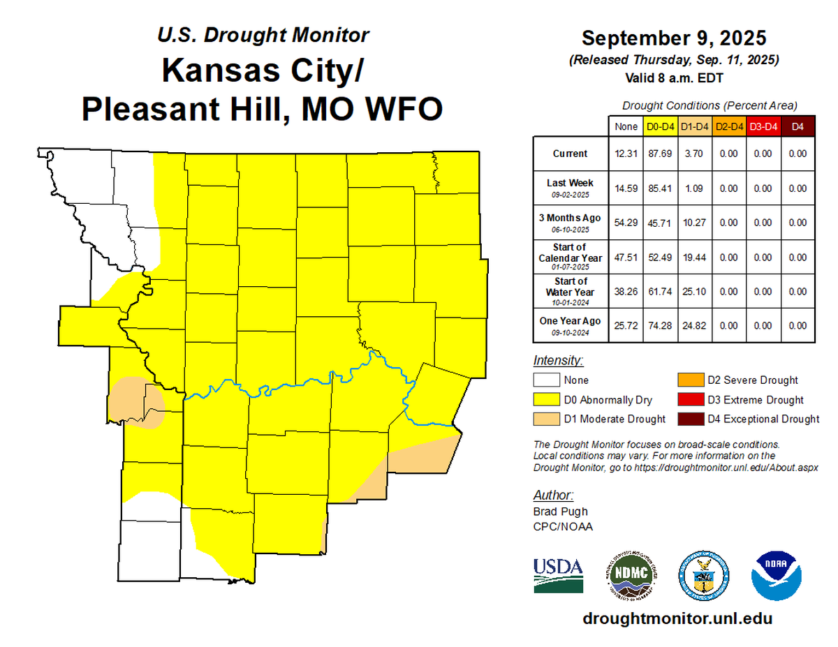Most of the Kansas City forecast area is abnormally dry, with moderate drought conditions creeping towards the region, according to the latest maps from the U.S. Drought Monitor.