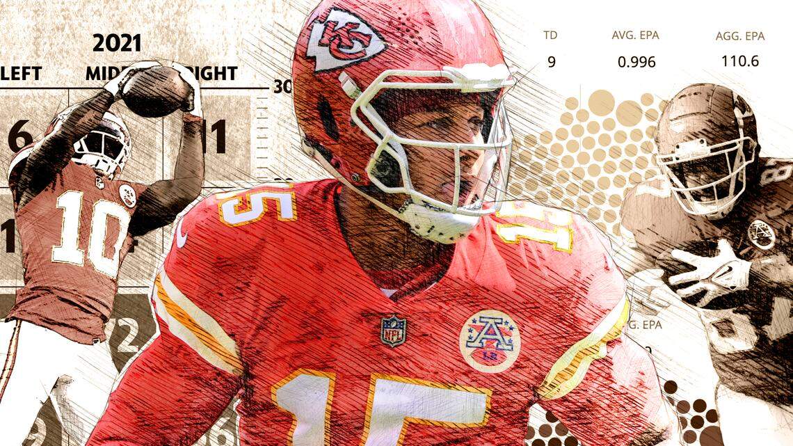 How did Chiefs’ Patrick Mahomes change this year? These graphics tell the story