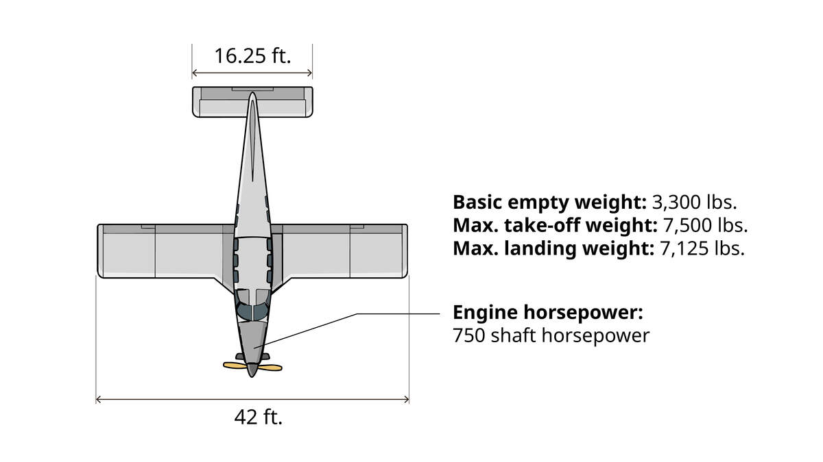 Top view of aircraft