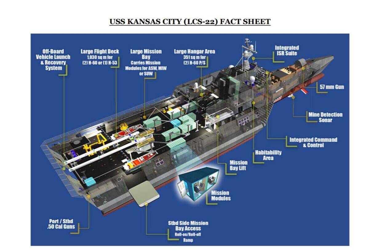A diagram of the interior of a littoral combat ship shows how the USS Kansas City will be laid out when it is commissioned in a year or so.