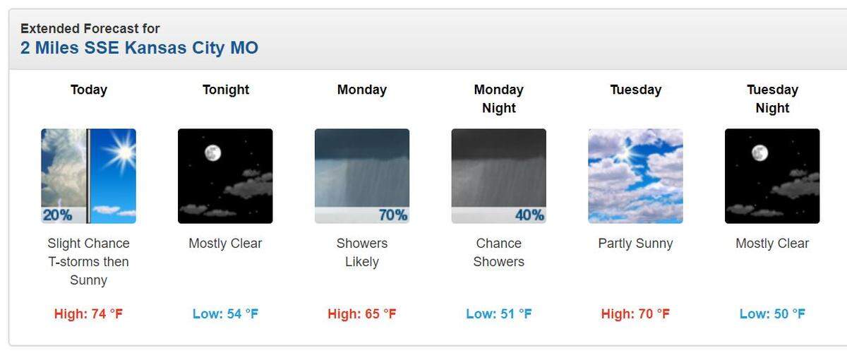 Rain is expected Sunday morning and again Monday in Kansas City, according to the National Weather Service.