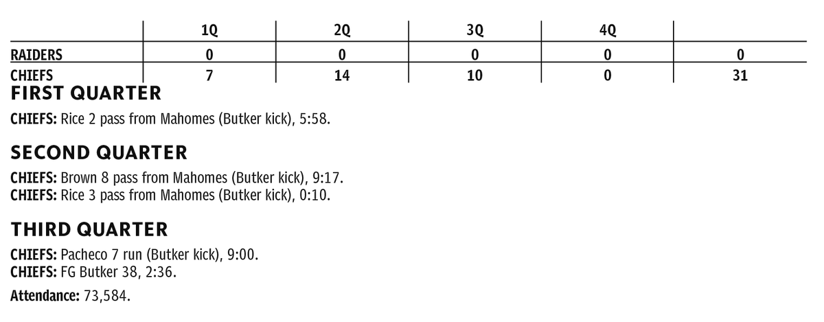 Chiefs, Raiders score summary