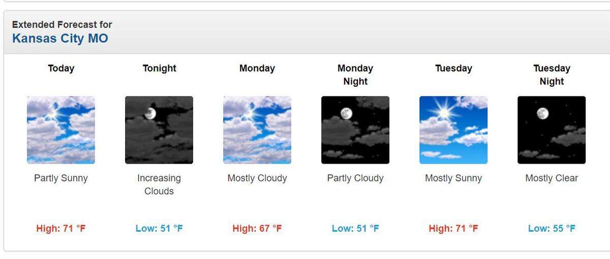 Expect warm temperatures and clearer skies Sunday, May 17, 2020, in Kansas City.