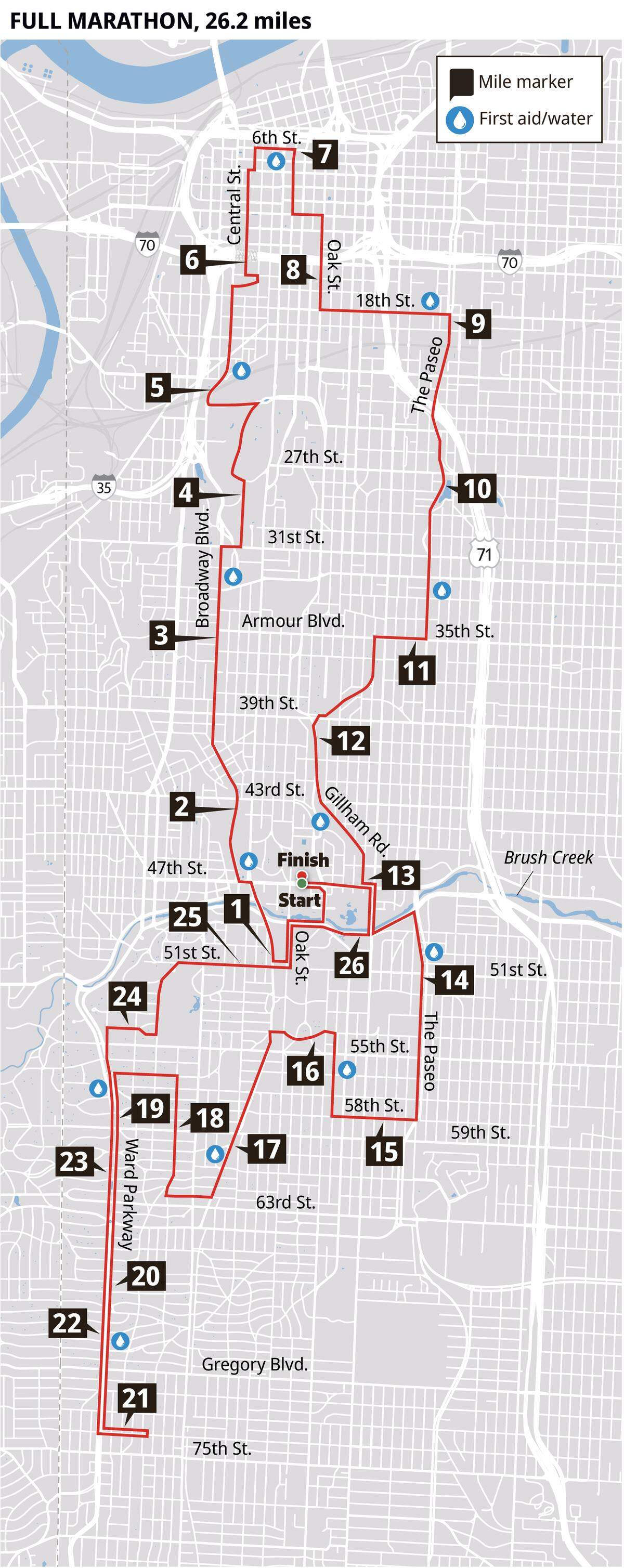 KC full route marathon map