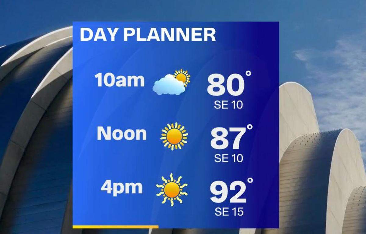 The weather Monday in Kansas City will be sunny and hot, with a high in the mid 90s. Some storms are possible Tuesday morning.