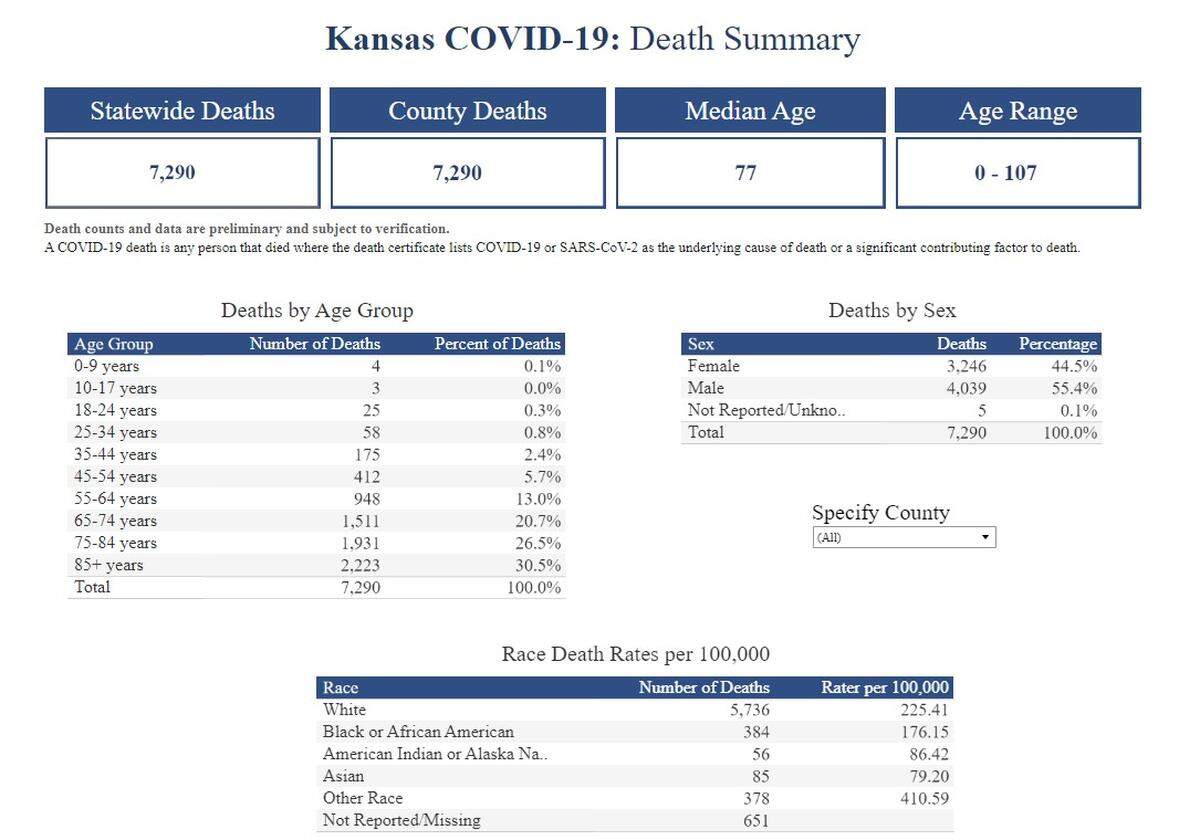 The Kansas Department of Health and Environment’s COVID-19 dashboard as of Jan. 20, 2022.