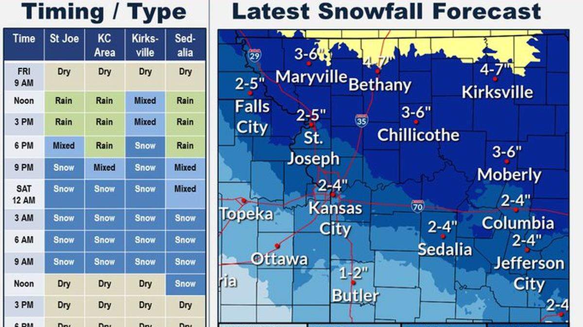 A winter storm expected to move into the Kansas City area Friday will bring rain that will eventually turn to snow. Between 2 and 4 inches of snow expected in metro, according to the National Weather Service in Kansas City.