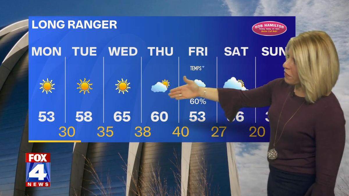 The weather won’t make it feel much like the holiday season this week in Kansas City as temperatures will be 10 to 20 degrees above normal, according to FOX4 meteorologist Karli Ritter. Rain and colder temperatures loom for the weekend.