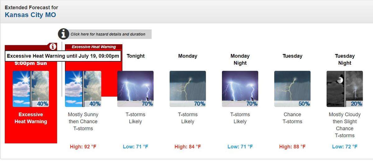 The possibility of thunderstorms begins Sunday afternoon in Kansas City and remains on and off through Thursday, according to the National Weather Service