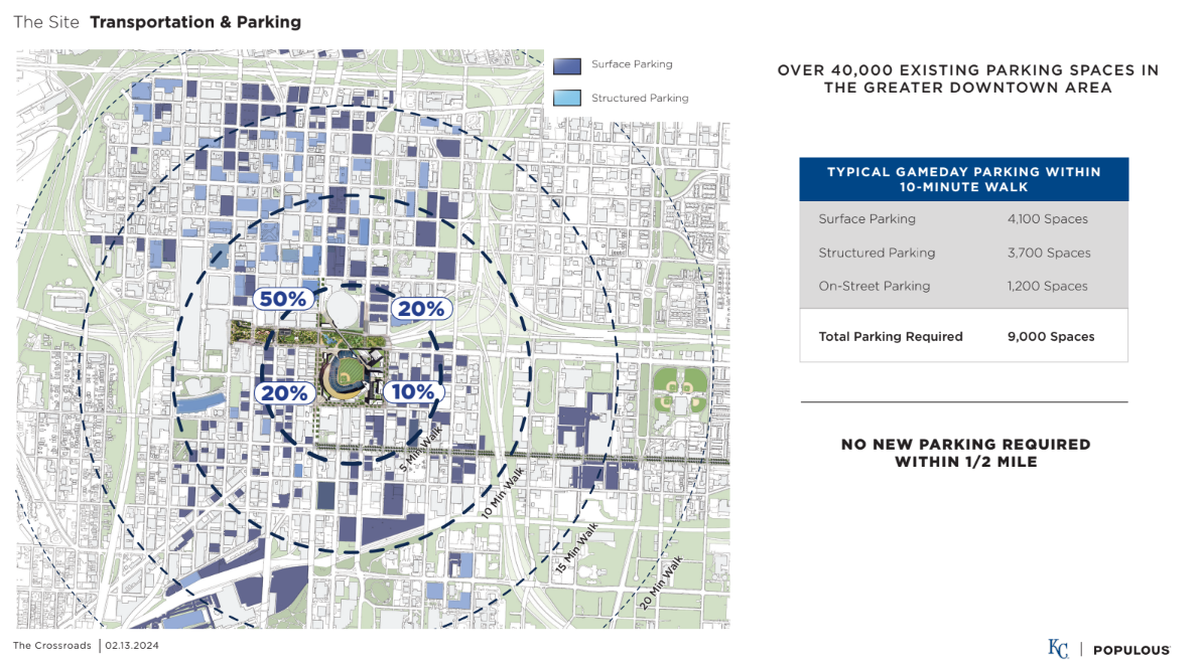A map created by Populous showing data on existing parking spots for a proposed new Royals stadium in downtown Kansas City.