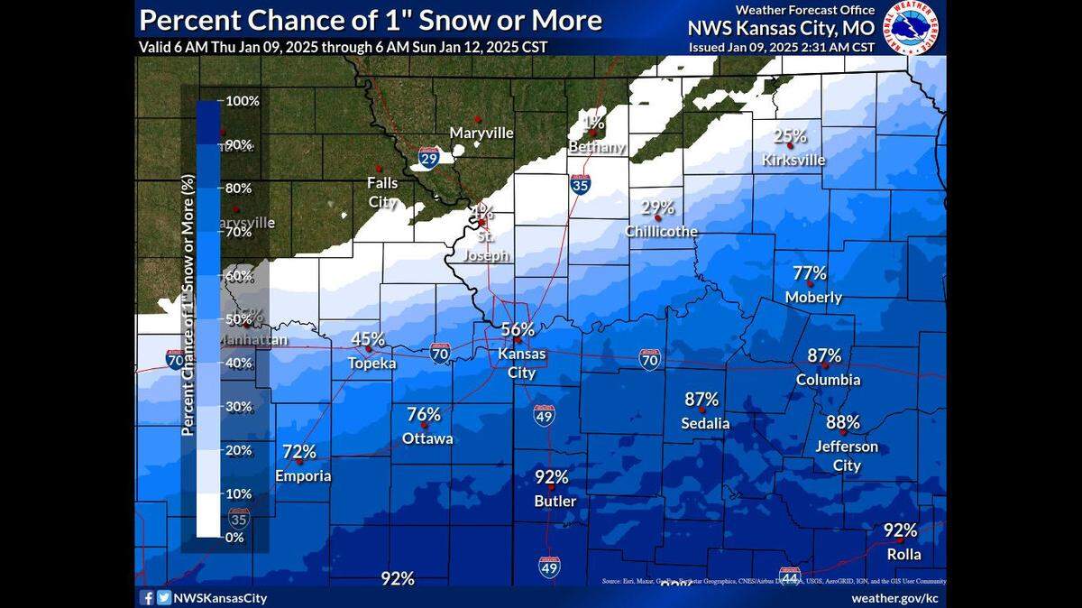 The Kansas City’s areas chances of seeing snow from a winter storm moving across the southern United States increased significantly overnight, according to the National Weather Service. The metro know has a chance of seeing up to 2 inches of snow in most areas, while some pockets may see as much as 3 inches. Heavier snowfall is expected south of Kansas City.