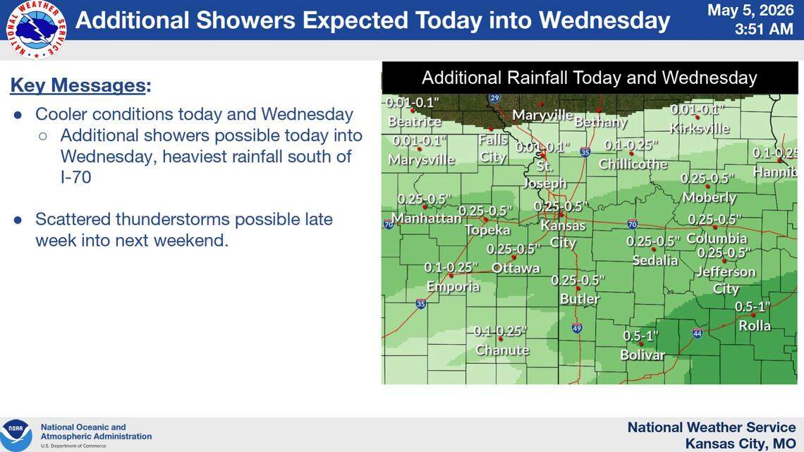 Cool, damp stretch for Kansas City with thunder possible. Any severe storms?
