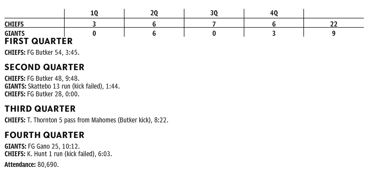 Chiefs, Giants score summary