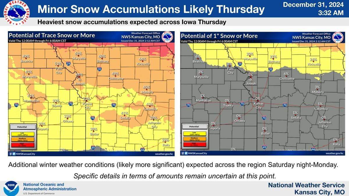 Light snow will be likely Thursday with minor accumulations across northern Missouri, according to the National Weather Service. The Kansas City metro has a low chance of seeing a trace of snow. The heaviest snowfall will be in Iowa.