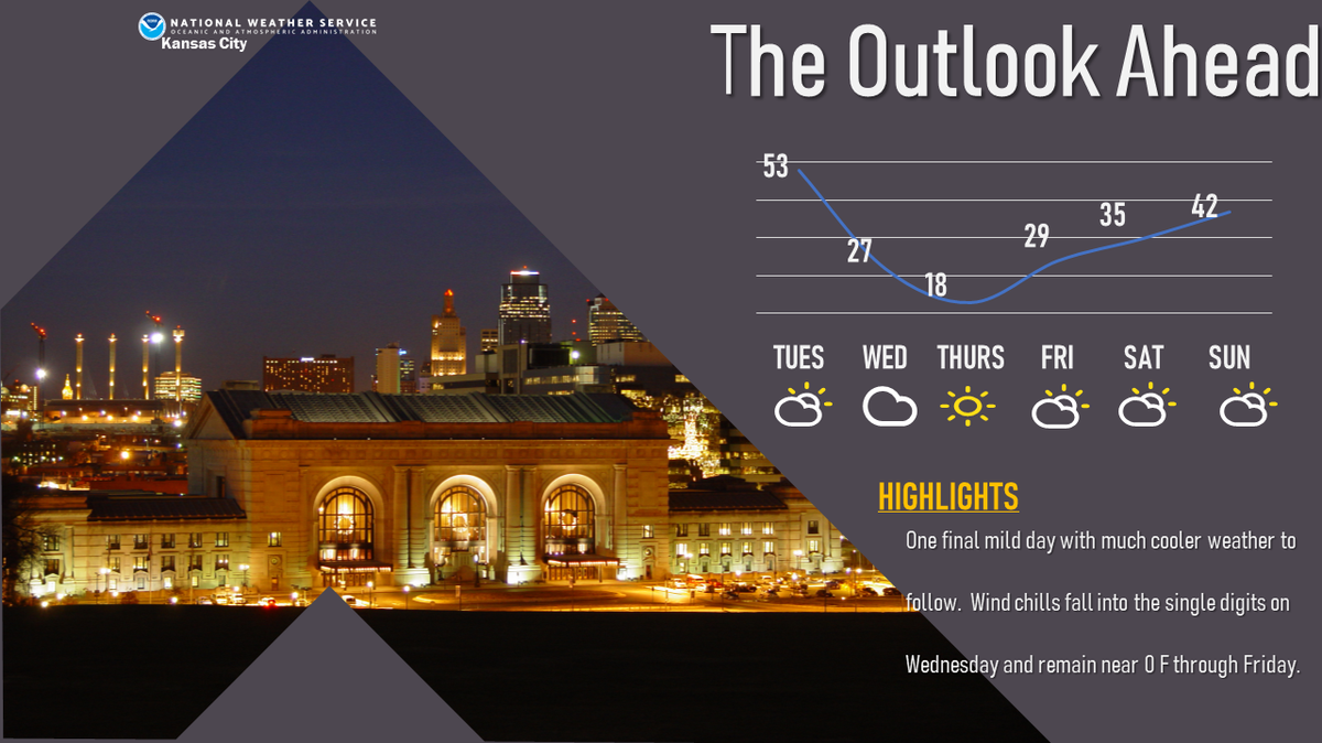 A strong cold front that is expected to push through the Kansas City area later Tuesday bringing some of the coldest temperatures of this winter season, the National Weather Service in Kansas City said.