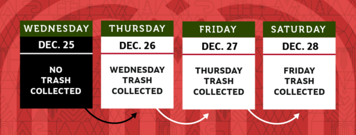 This graphic from Kansas City’s website shows the holiday trash and recycling pickup schedule during the week of Christmas for 2024.