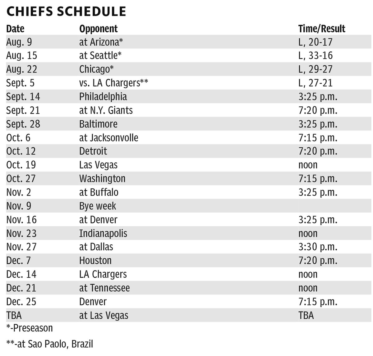 Chiefs schedule