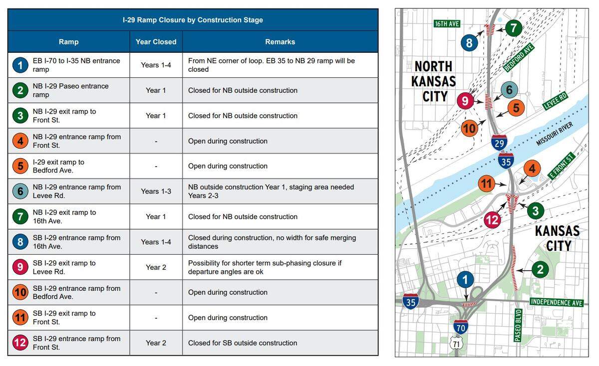 MODOT shared plans for exit closures from 2028 to 2032 as the agency replaces three bridges near the Kit Bond Bridge.
