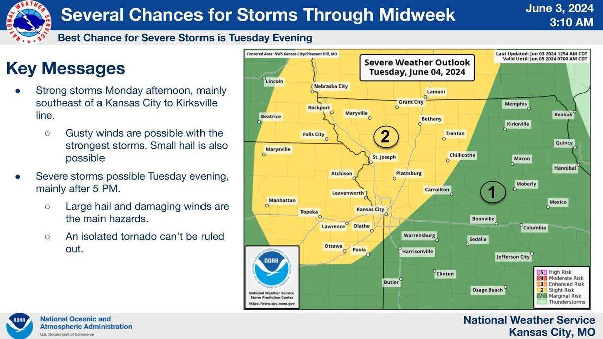 The week will get off to a stormy start in Kansas City with the possibility of severe weather, including hail, damaging winds and tornado, the National Weather Service said.
