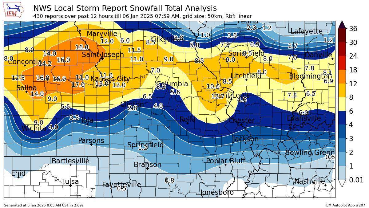 Between 8 and 13 inches of snow fell in the Kansas City area, according measurements submitted to the National Weather Service. The final snowfall total Sunday at Kansas City International Airport was 11 inches, which broke the previous record for that date of 10.1 inches set in 1962, according to the National Weather Service.