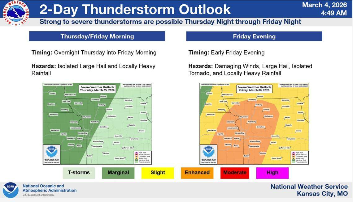 The threat of severe thunderstorms increases Friday in the Kansas City area, with large hail, damaging winds and isolated tornadoes possible, according to the National Weather Service.”