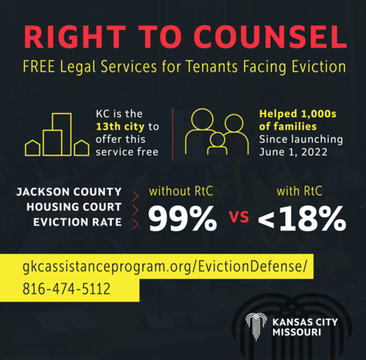 A Right to Counsel infographic from the city of Kansas City website, explaining the free legal service that helps tenants facing eviction.