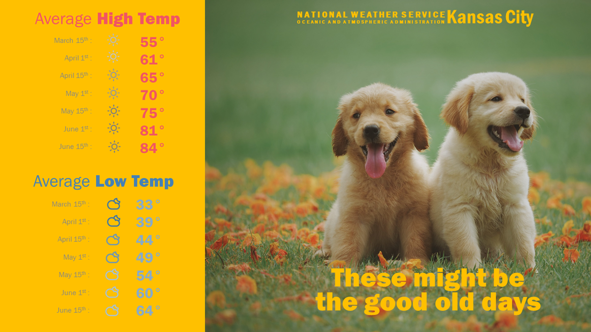 Temperatures typically are in the 50s this time of year in Kansas City.