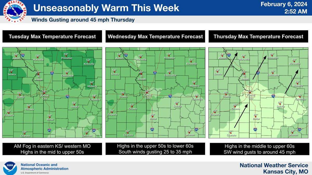 The Kansas City area will be flirting with near record warm temperatures this week, according to the National Weather Service. That doesn’t necessarily mean that winter is over for the metro as near normal temperatures are expected to return next week.