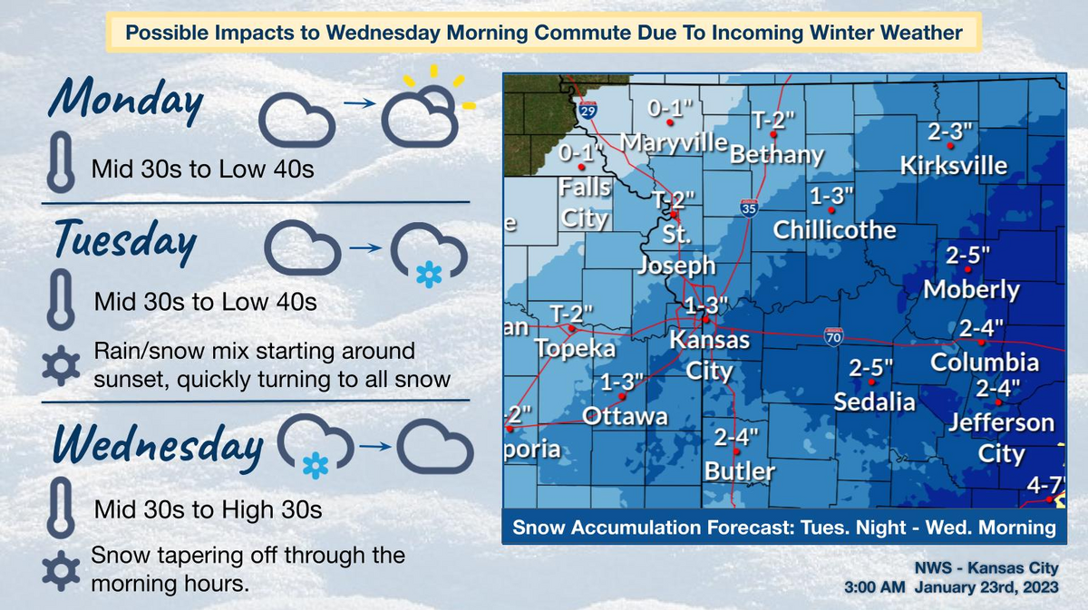 Accumulating snow to impact morning commute in Kansas City | Kansas ...