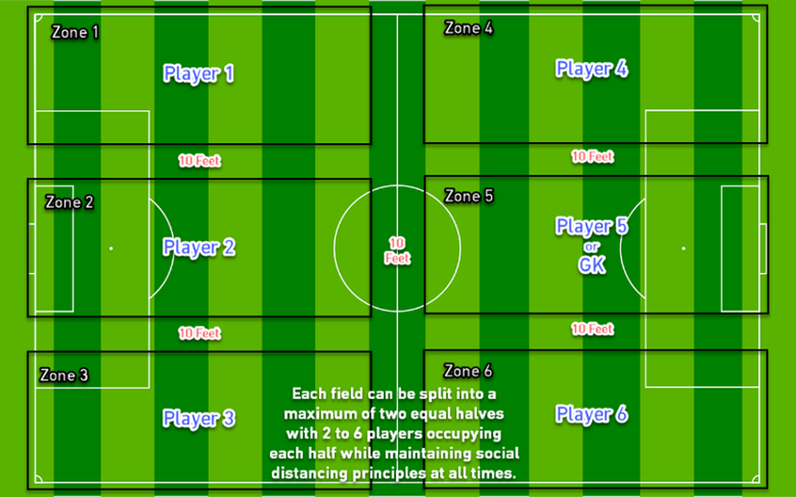 Here’s a glimpse of how small-group practices can be conducted next week per MLS’s easing guidelines toward a resumption of play.