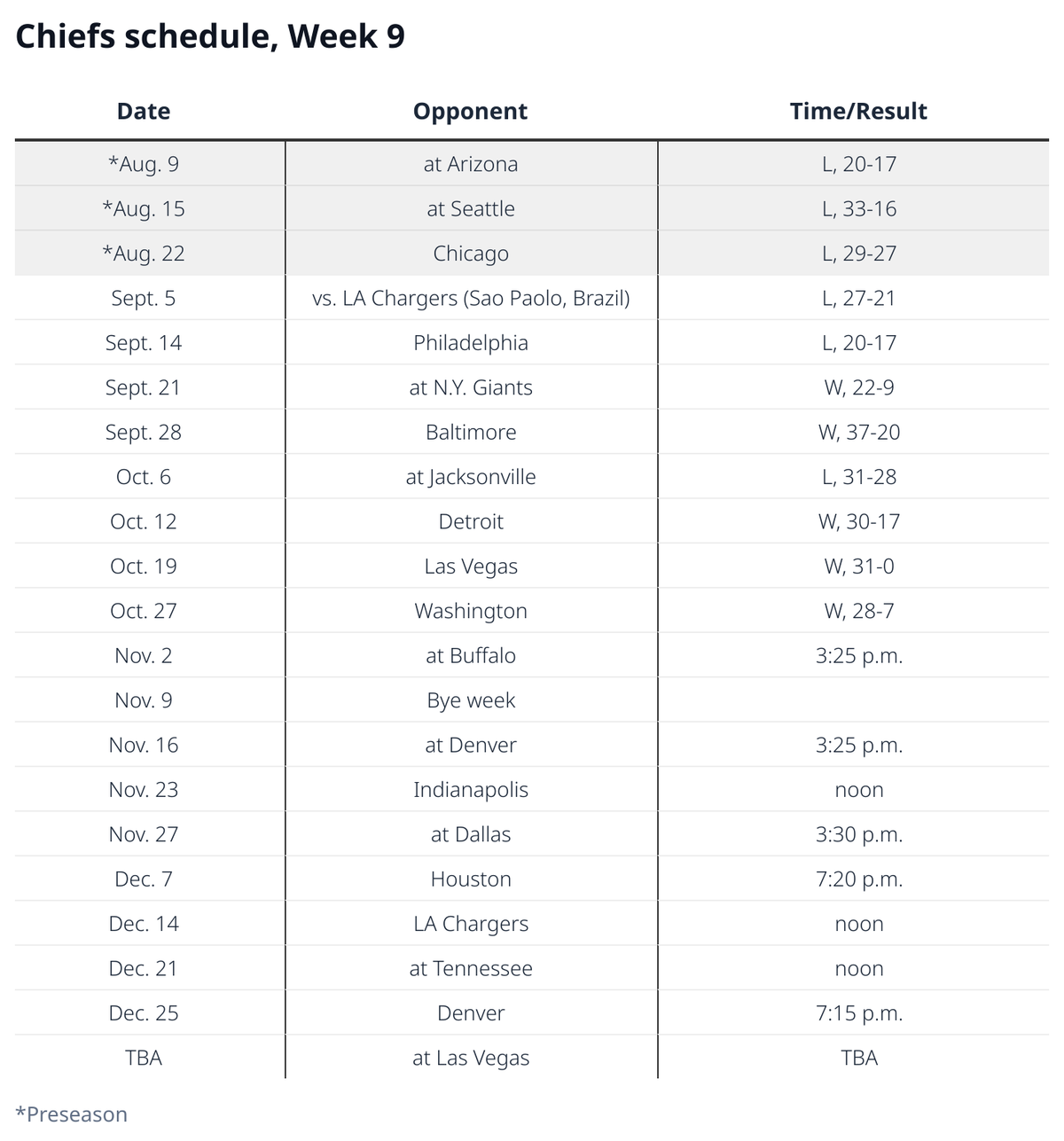 Chiefs schedule, Week 9
