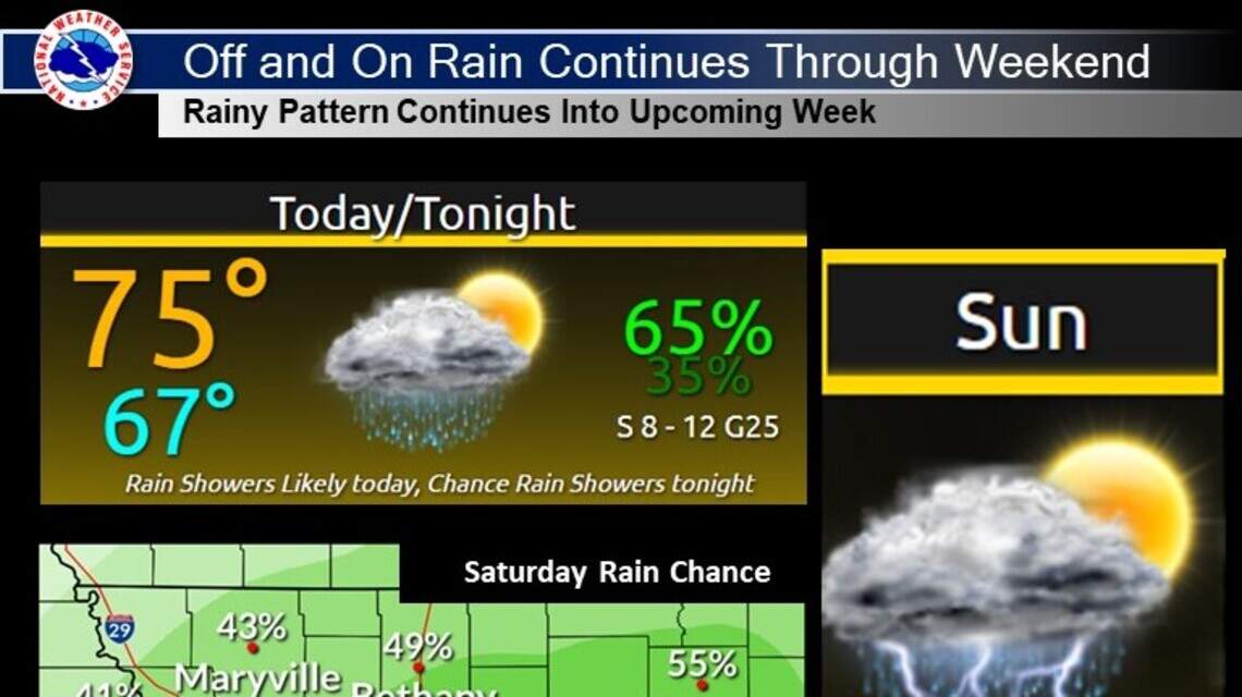 KC MO weather radar: More rain in forecast throughout week | Kansas ...