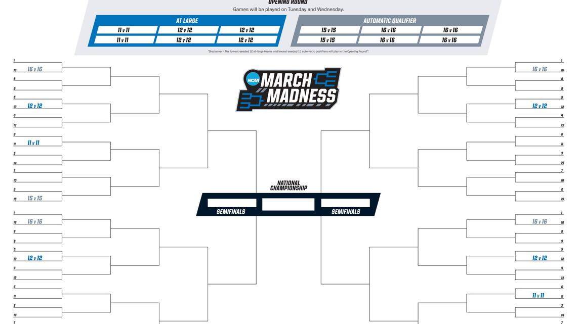 More madness! NCAA makes 76-team bracket official for men’s, women’s tournaments