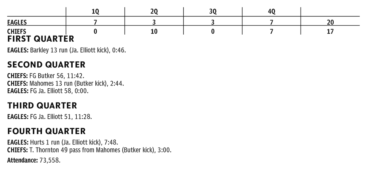 Scoring stats-Chiefs Eagles
