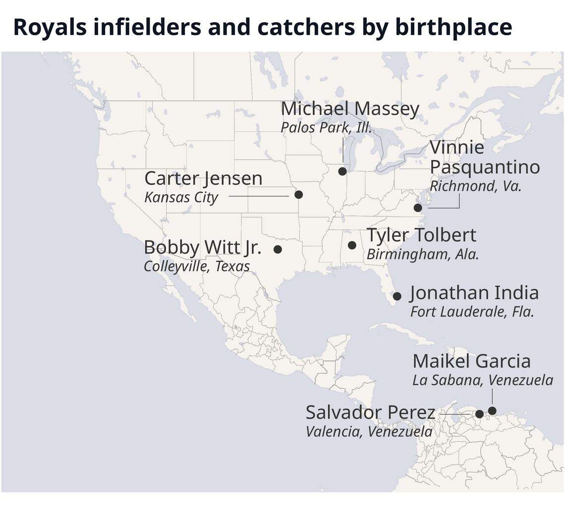 A map showing the birthplaces of current Royals infielders and catchers.