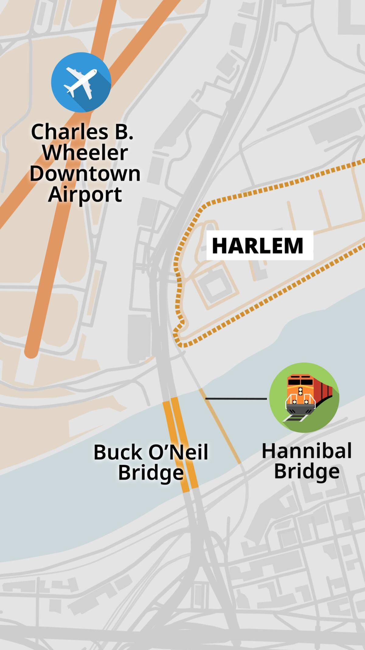 Harlem is located on the north bank of the Missouri River near the downtown airport.