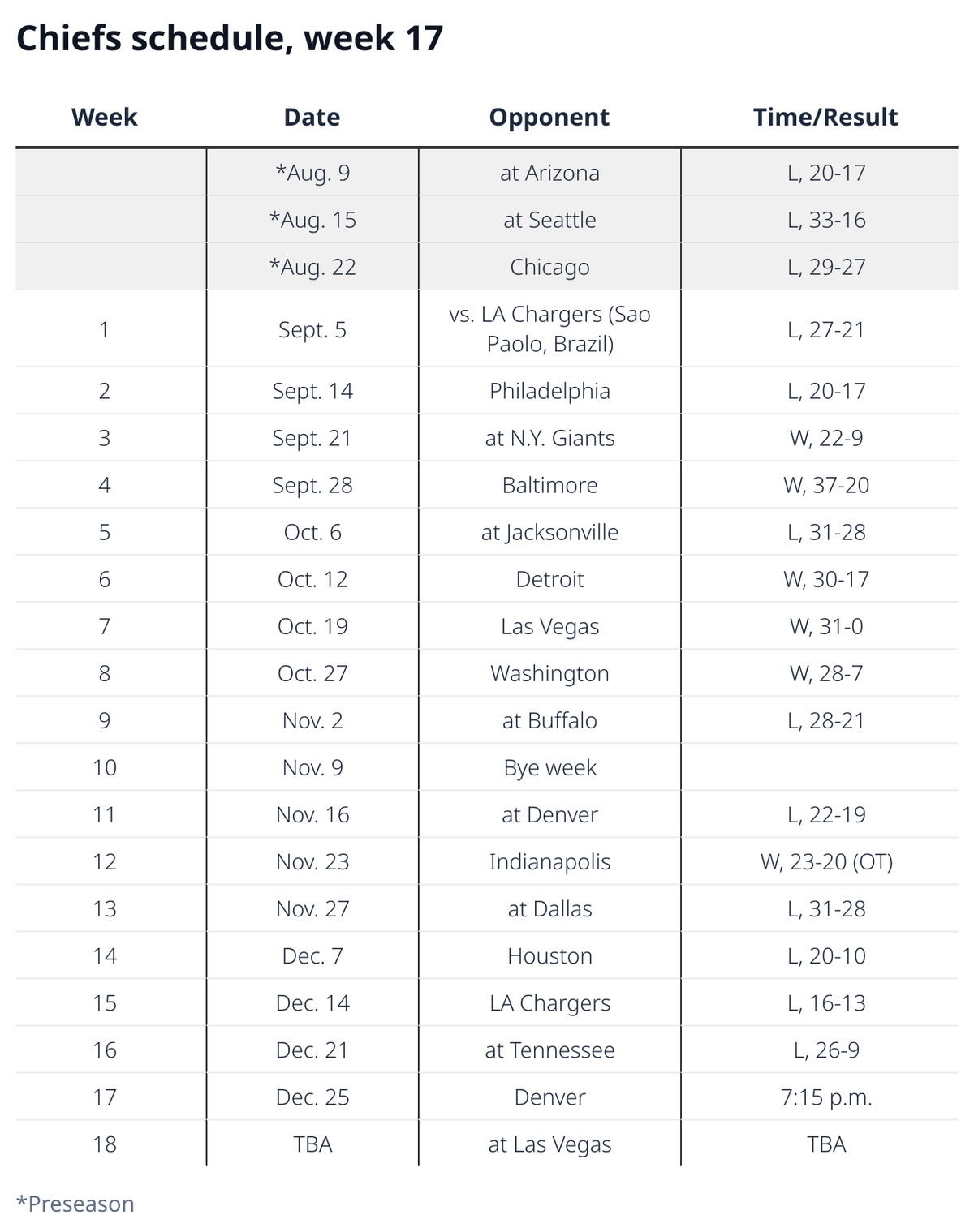 chiefs-schedule-week-17