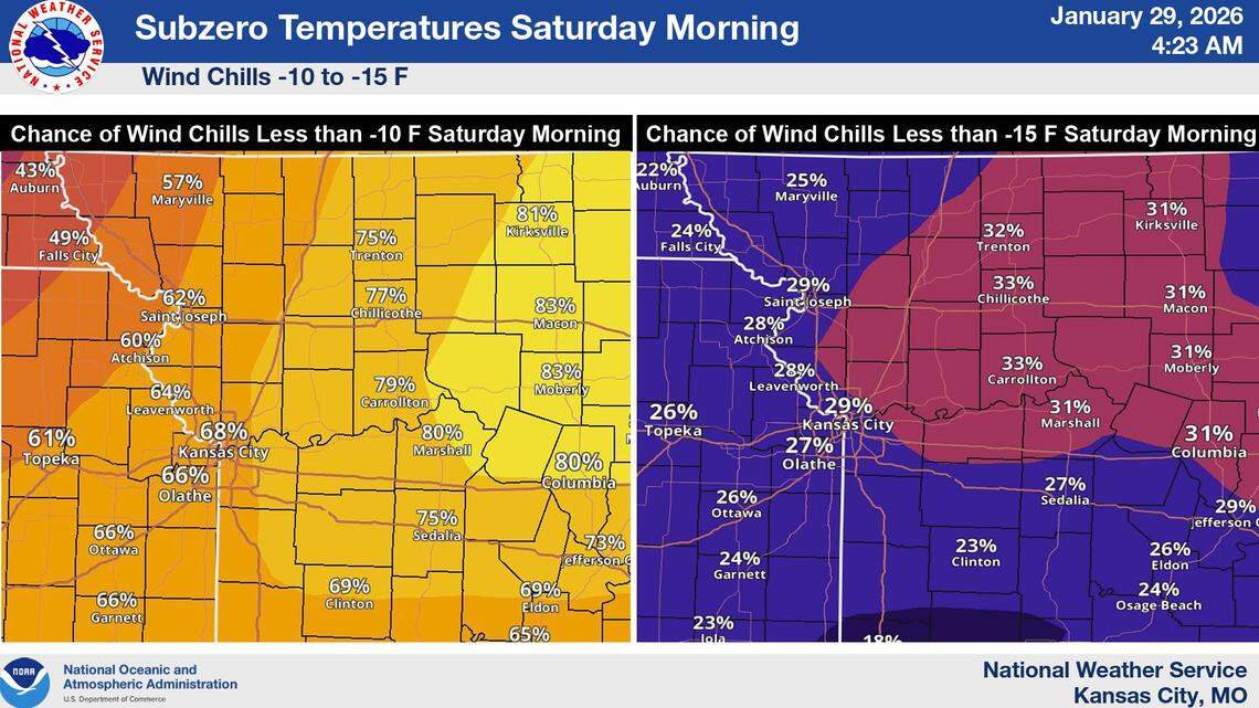 Plunging temperatures, snow flurries ahead: How cold will it get in Kansas City?