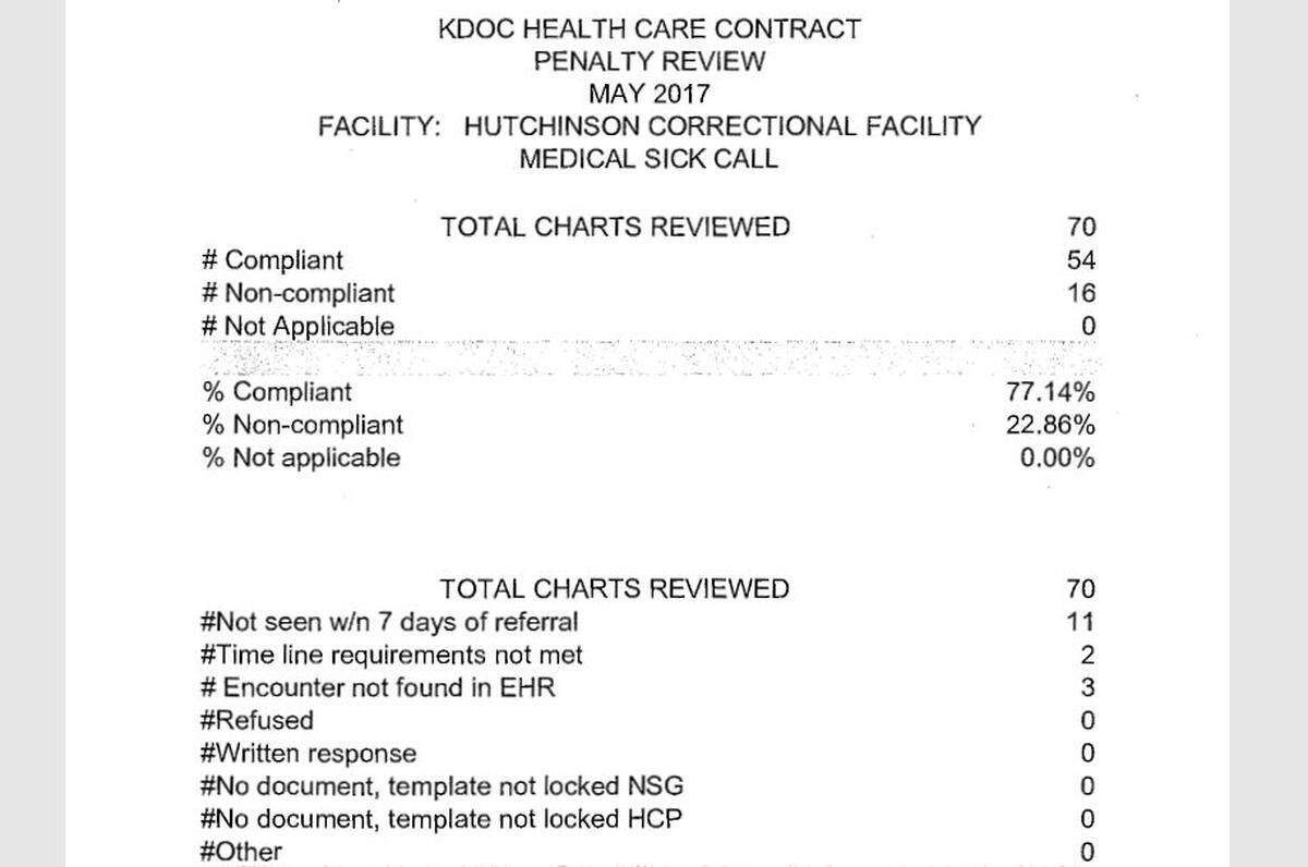 A sample of the monthly sick call performance that shows how many charts the corrections department’s experts looked at, and how many complied with Corizon’s contract requirements.