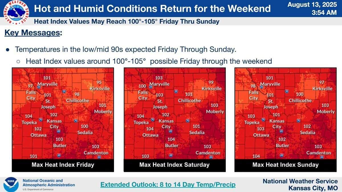 Kansas City weekend weather: Heat and humidity return | Kansas City Star