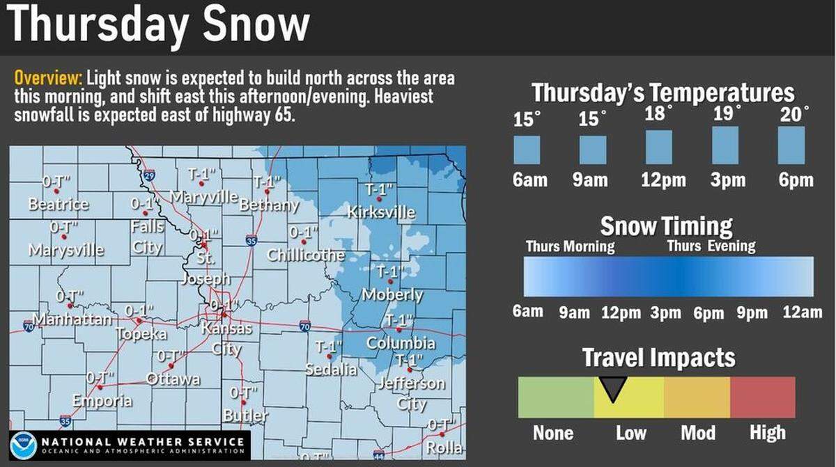 Widespread light snow is expected in the Kansas City area but only minor accumulations are expected, according to the National Weather Service. Roads could become slick though.
