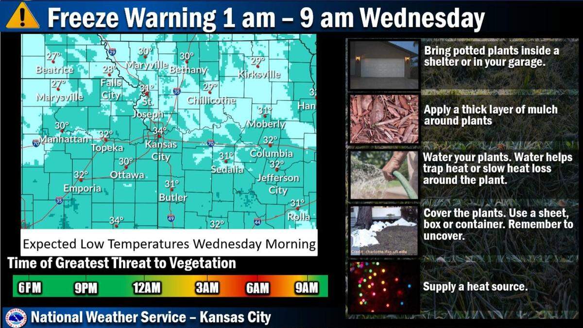 A freeze warning has been issued for the entire Kansas City area between 1 a.m. and 9 a.m. Wednesday. Temperatures are expected to fall below freezing across much of the region, according to the National Weather Service.