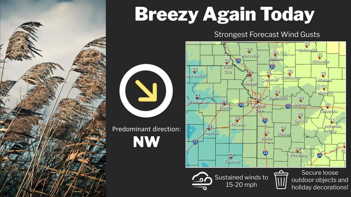 A cold front pushed through Kansas City overnight, bringing the coldest temperatures of the season on Thursday morning. Strong winds made it feel even colder. While a weekend warm-up is on the way, the National Weather Service said there’s another cold blast of even colder air on the way and even a chance for snow on Thanksgiving.