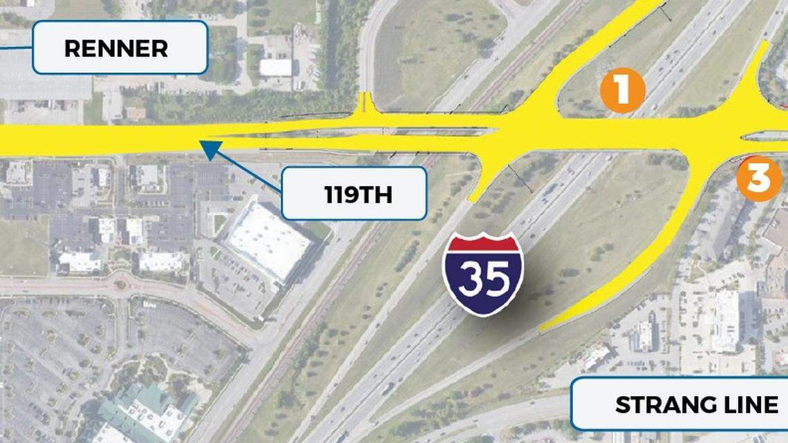 A diverging diamond interchange and a wider 119th street are part of the upcoming I-35 interchange project in Olathe.