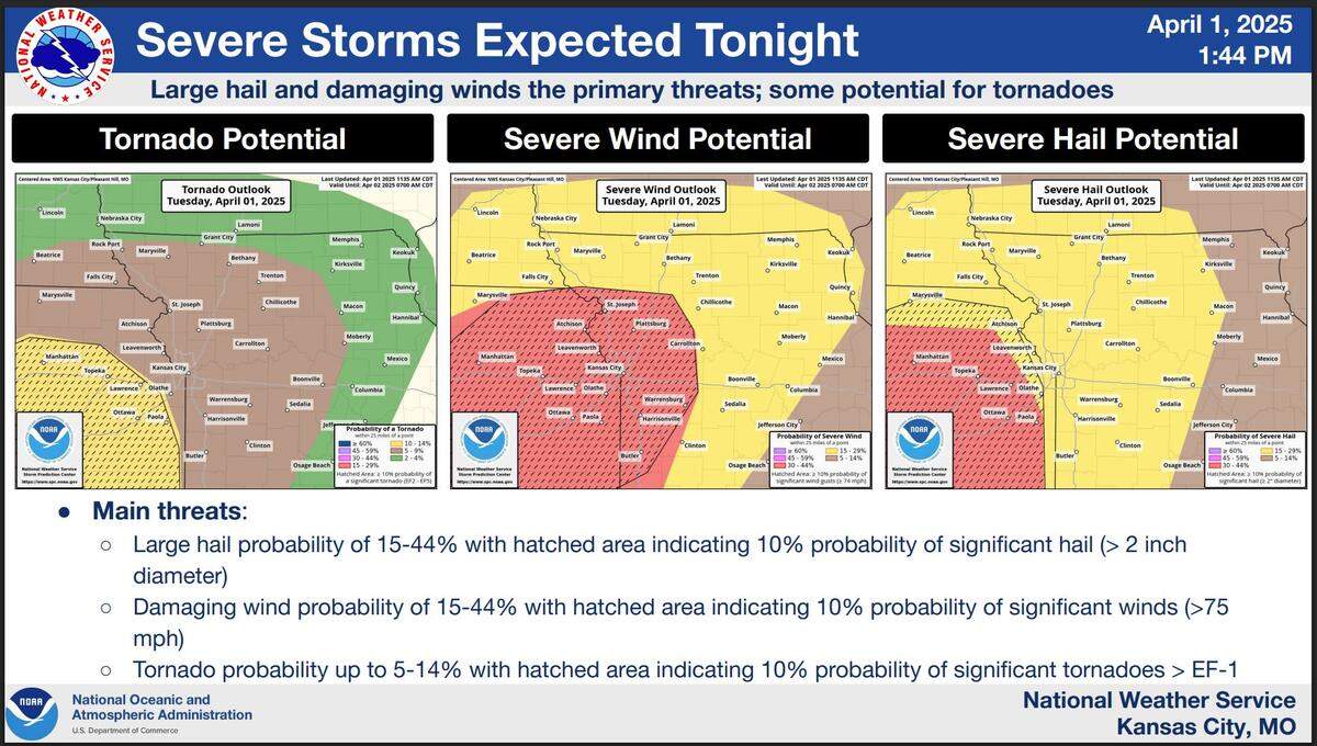 Severe weather is expected to push through Kansas City overnight Tuesday with the risks from the strongest thunderstorms being large hail, damaging winds and maybe a few tornadoes, according to the National Weather Service.