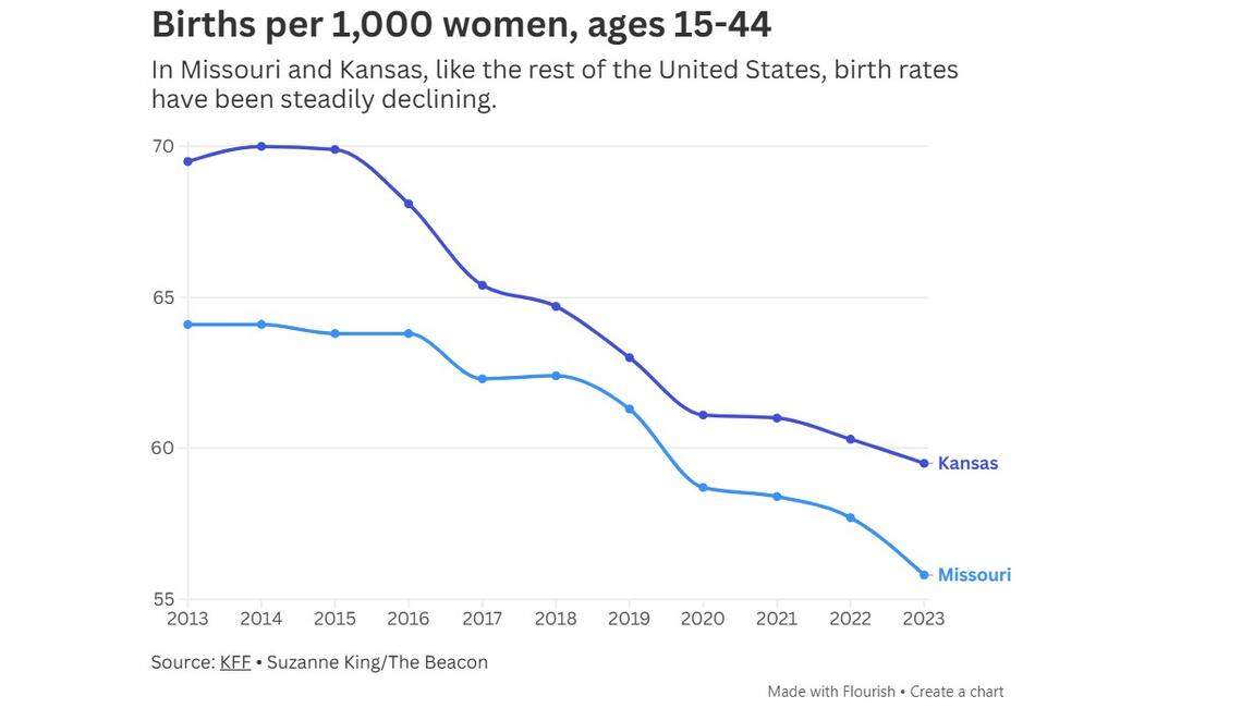 Source: KFF • Suzanne King/The Beacon