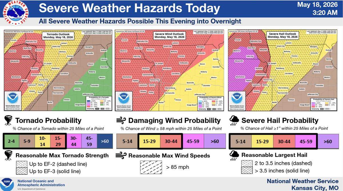 All forms of severe weather are possible Monday evening into overnight across the Kansas City region, with the worst of the severe weather focused west and northwest of the metro, according to the National Weather Service.